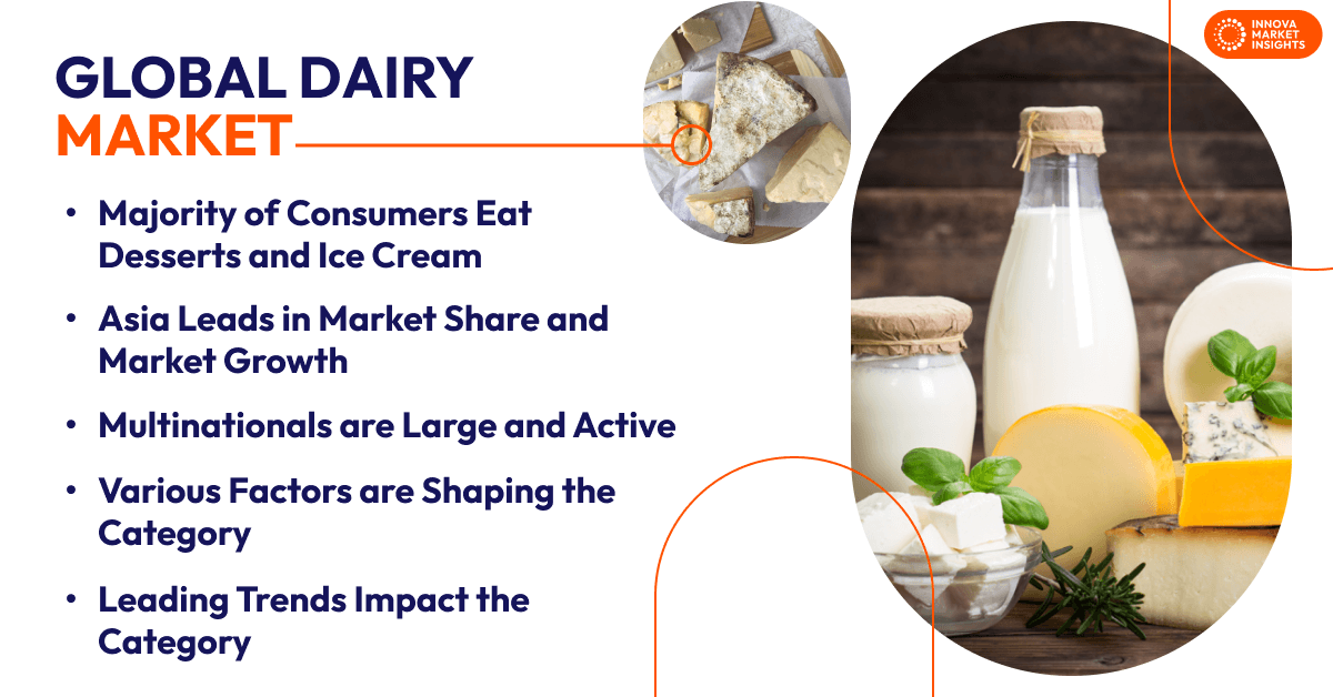 Global Dairy Market