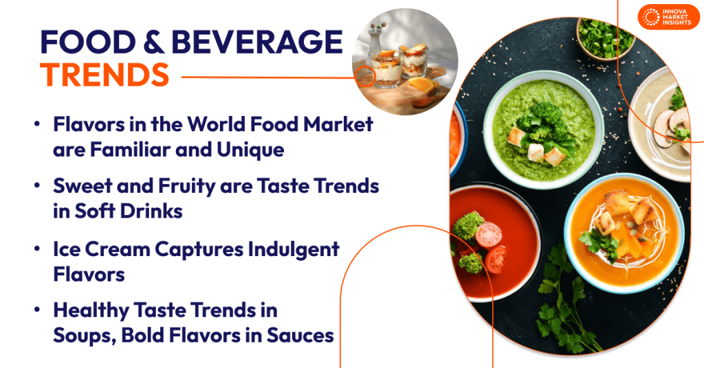 Food and beverage trends drive global flavor trends. Flavors in