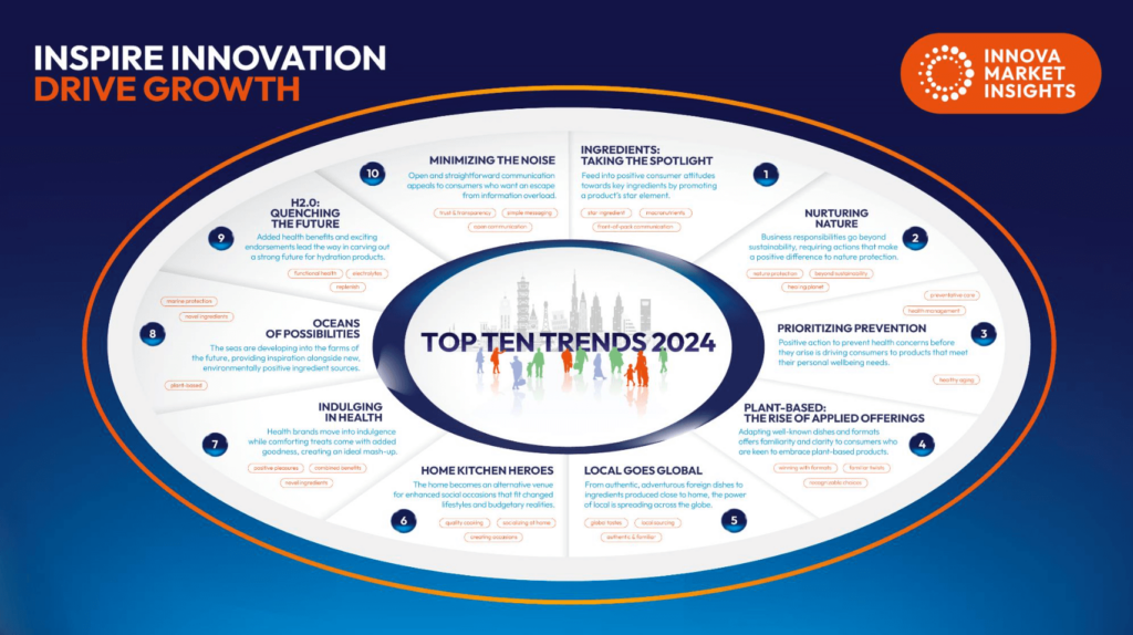 webinar top 10 trends 2024