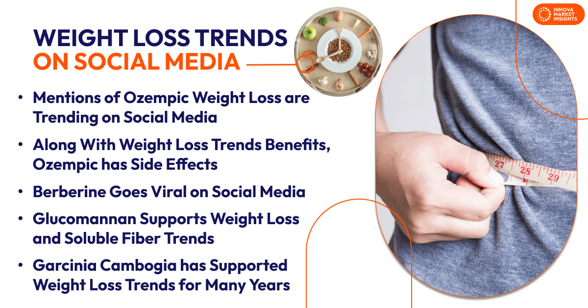 Weight Loss Trends on Social Media