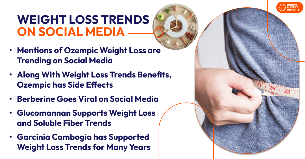Weight Loss Trends Driven by Ozempic and Natural Alternatives