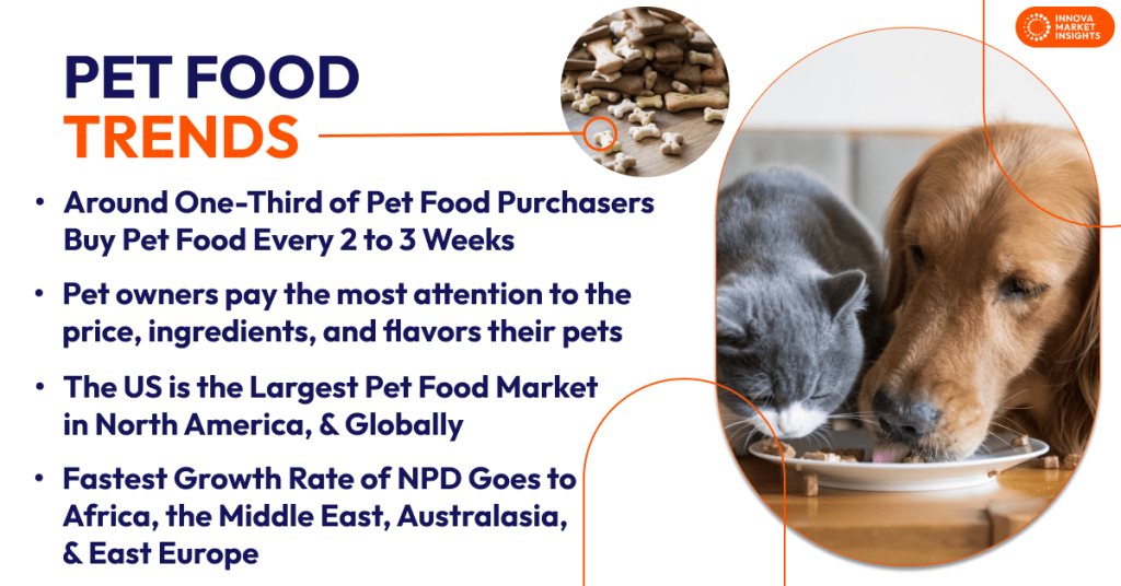 Pet food trends and pet food market size. Organic pet food trends
