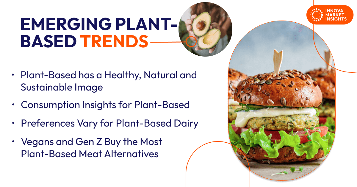 Emerging Plant-Based Trends