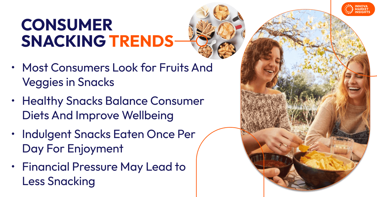 Consumer Snacking Trends Exploring Global and Emerging
