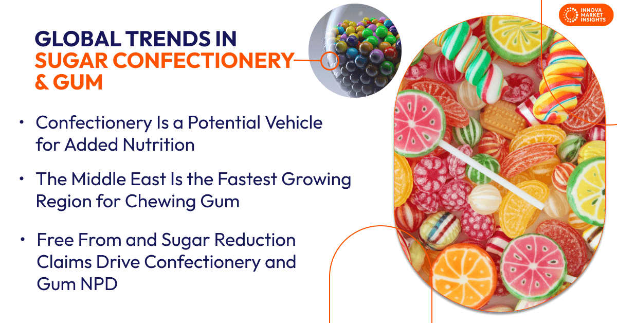 Global Trends in Sugar Confectionery & Gum 
