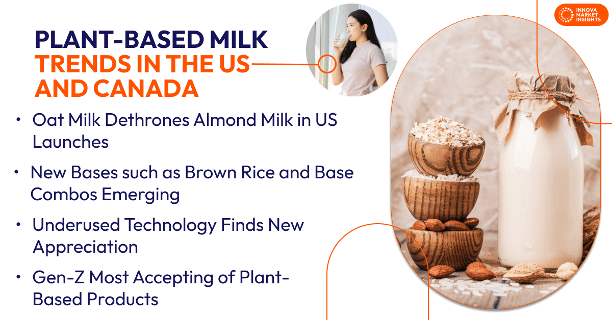 Plant-Based Milk Trends 