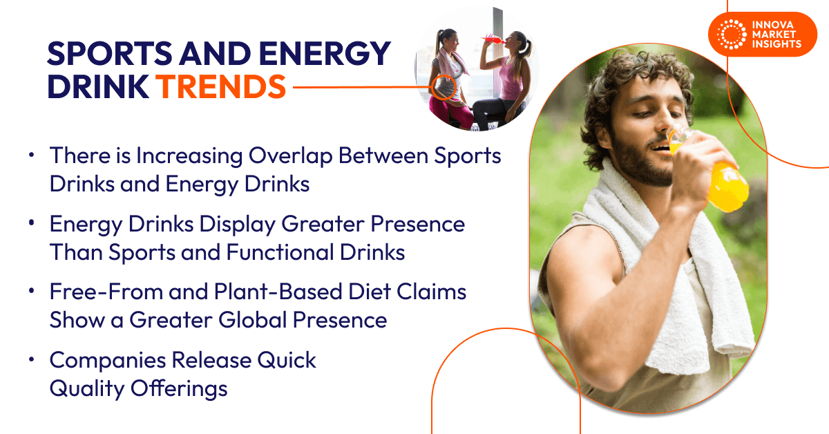 Sports and Energy Drink Trends