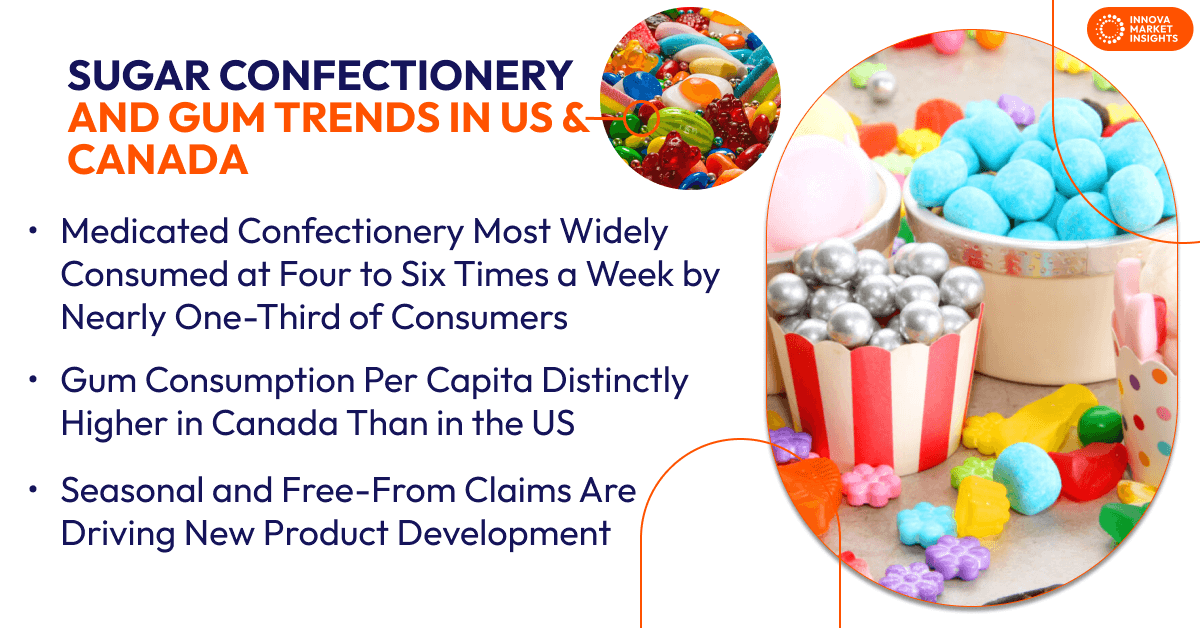 Sugar Confectionery and Gum Trends in US and Canada 