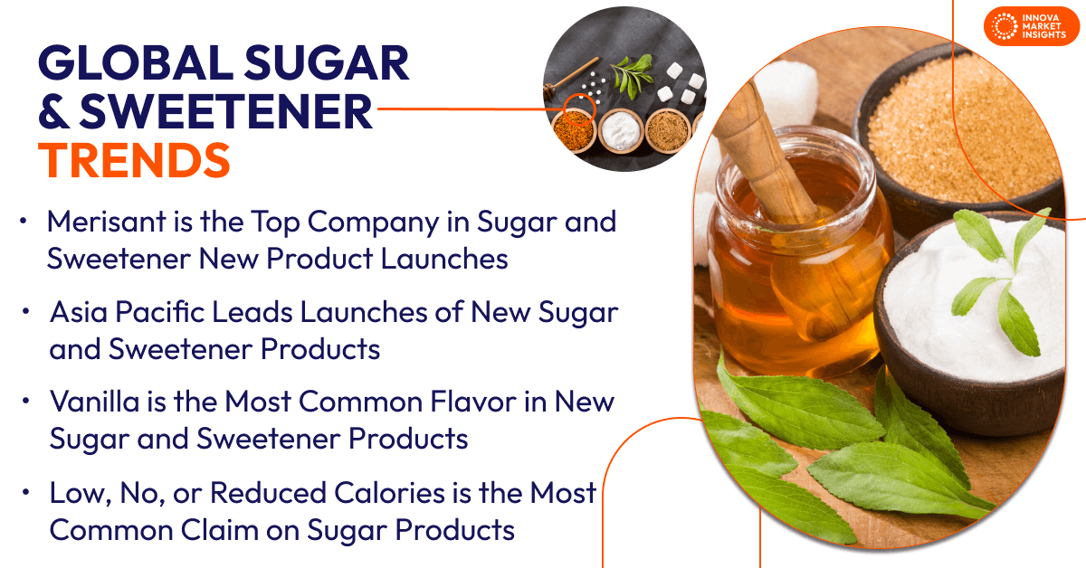 Sugar and Sweetener Trends