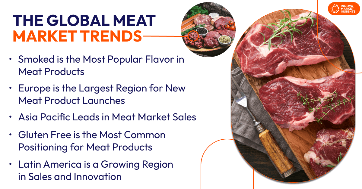 global meat market trends