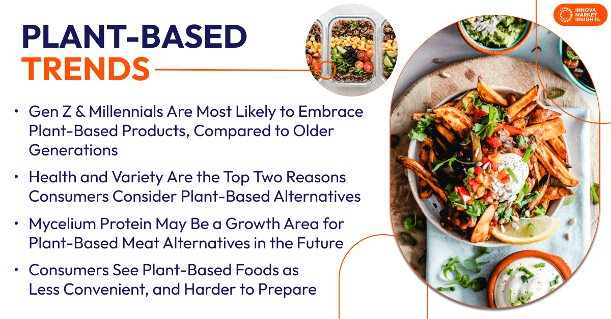 plant based trends
