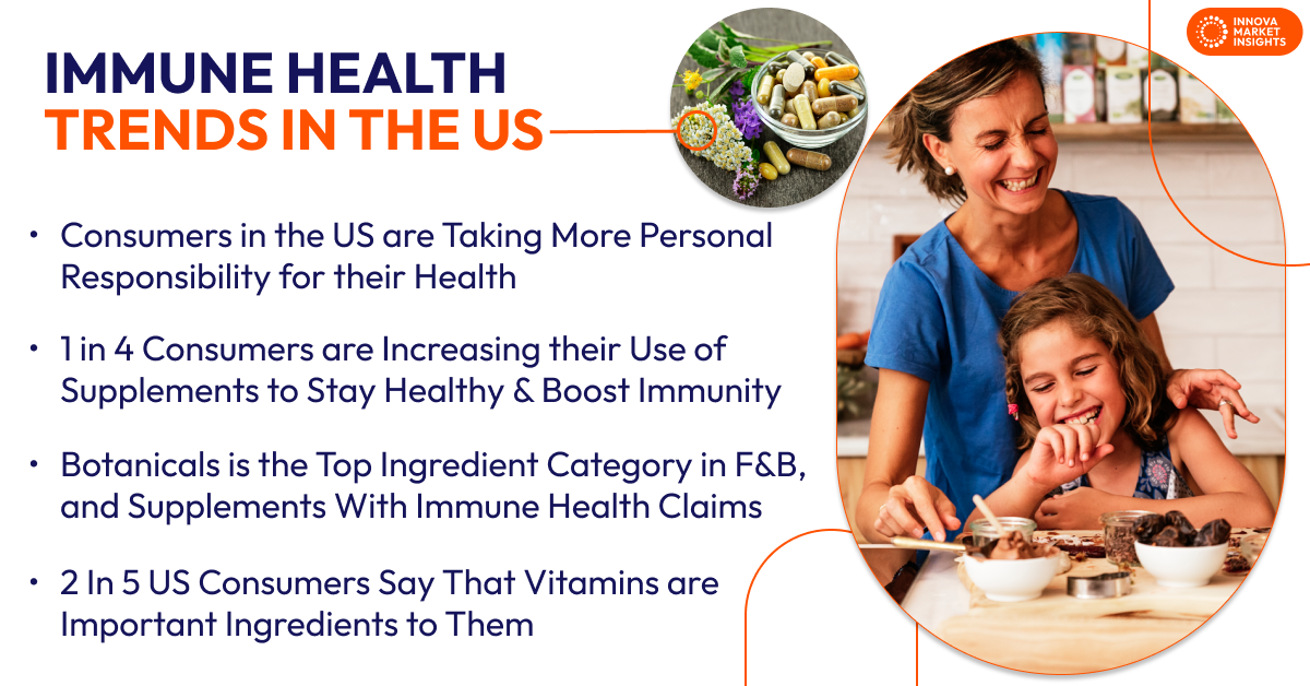 Immune Health Trends