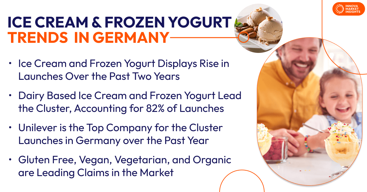 Ice cream and frozen yogurt in Germany