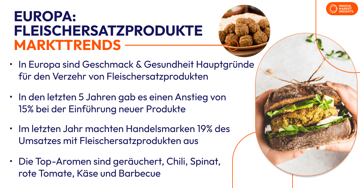Fleischersatzprodukte Markttrends