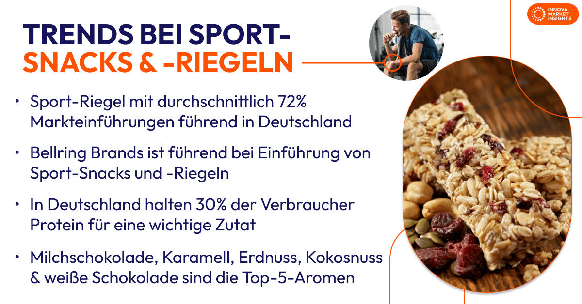 Trends bei Sport-Snacks & -Riegeln