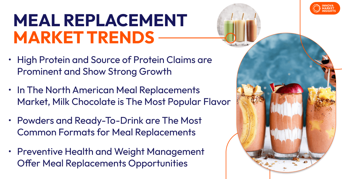 Meal Replacement Market