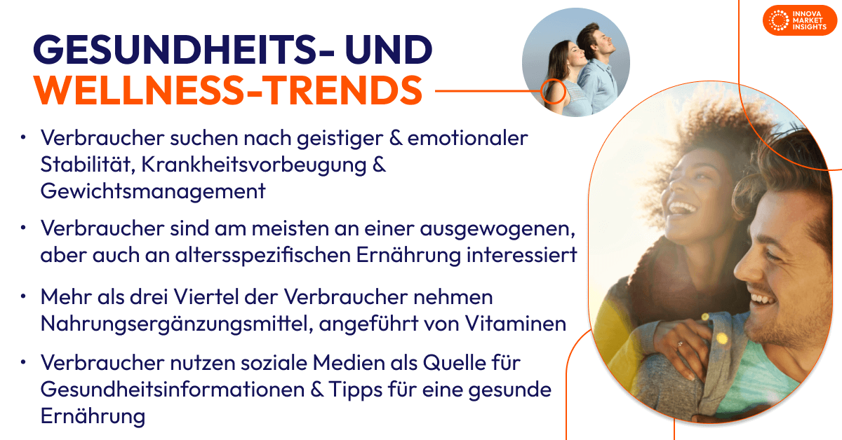 Gesundheits- und Wellness-Trends