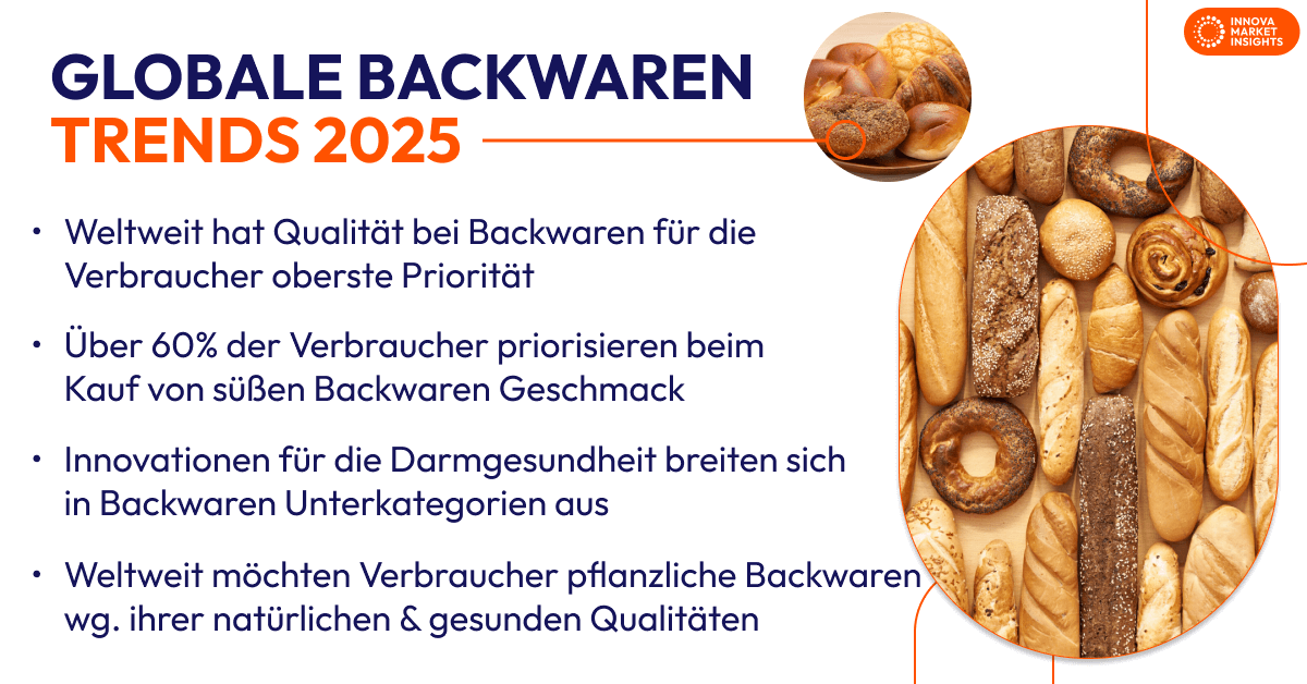 Globale Backwaren Trends 2025