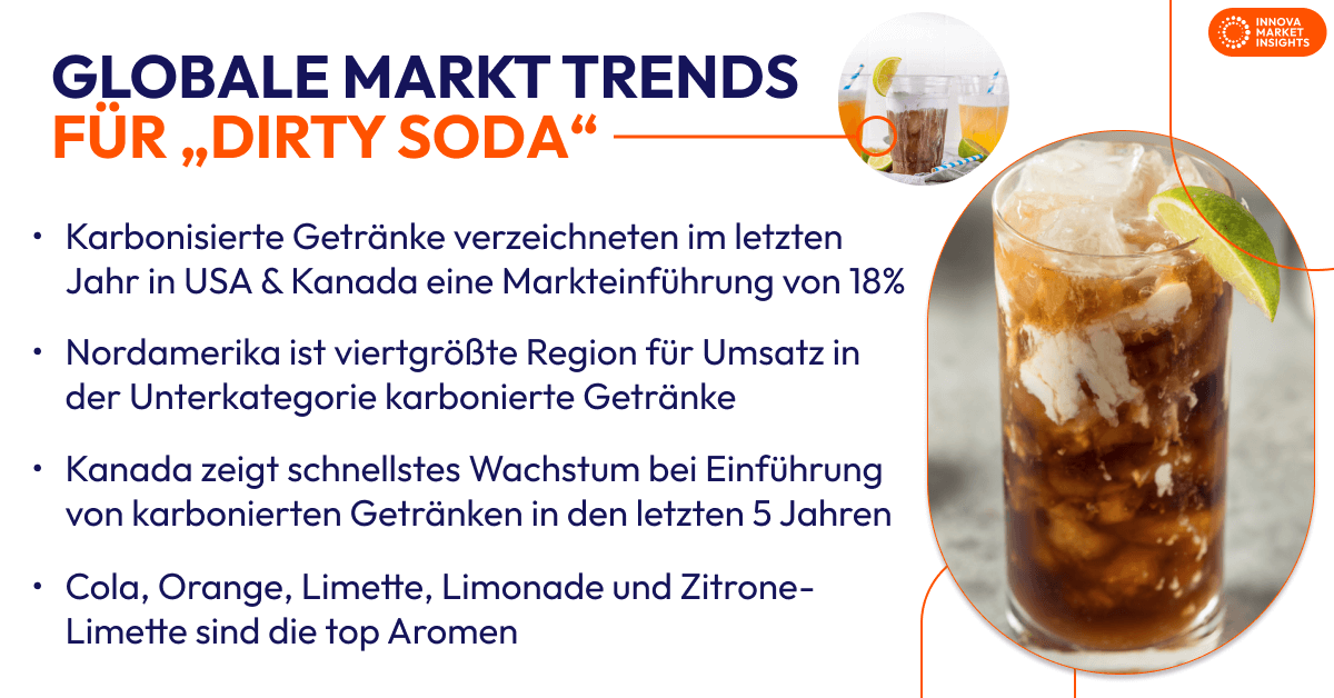Globale Markt Trends für „Dirty Soda“