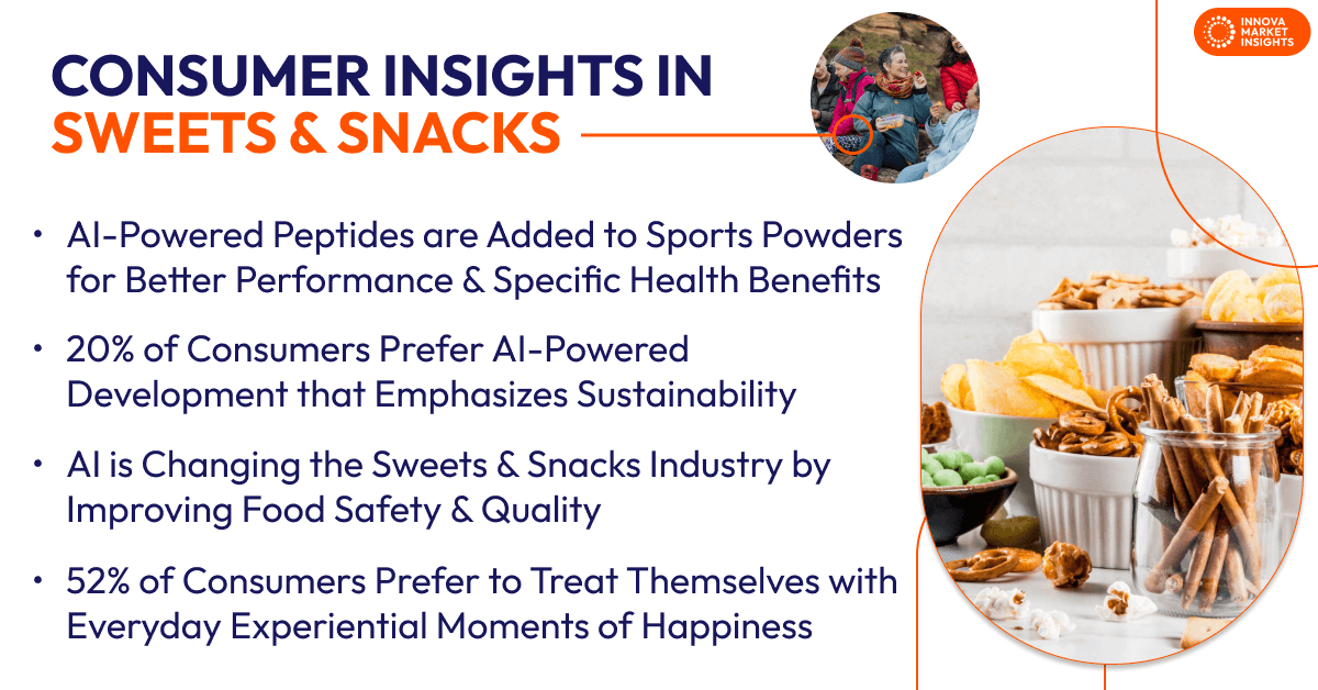consumer insights in snacks and sweets