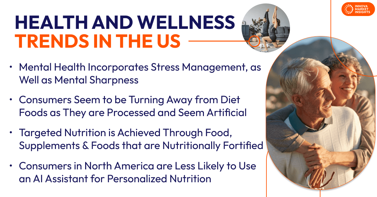 health and wellness in US