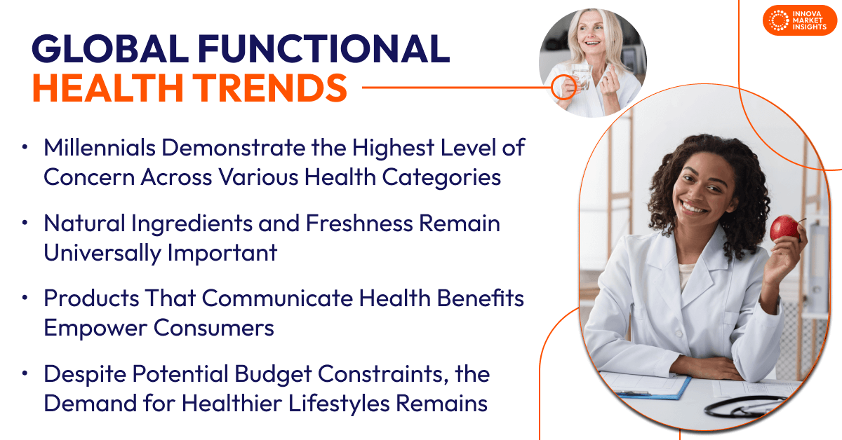 Functional health trends