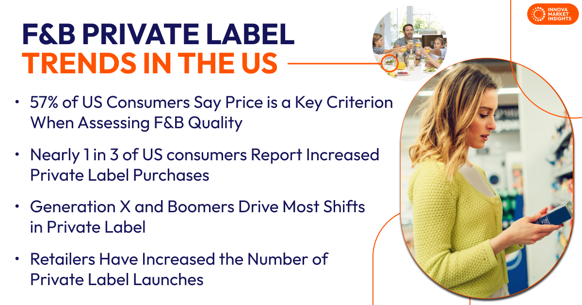 Private Label Trends in the US