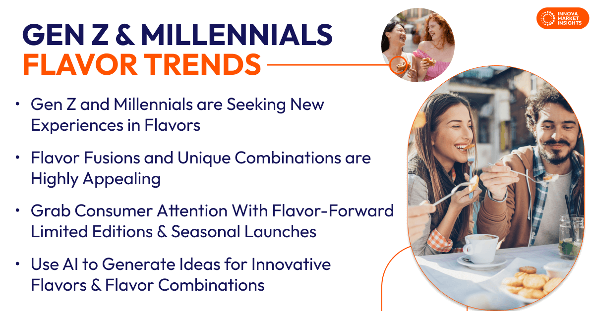 Gen Z and Millennials Flavor Trends