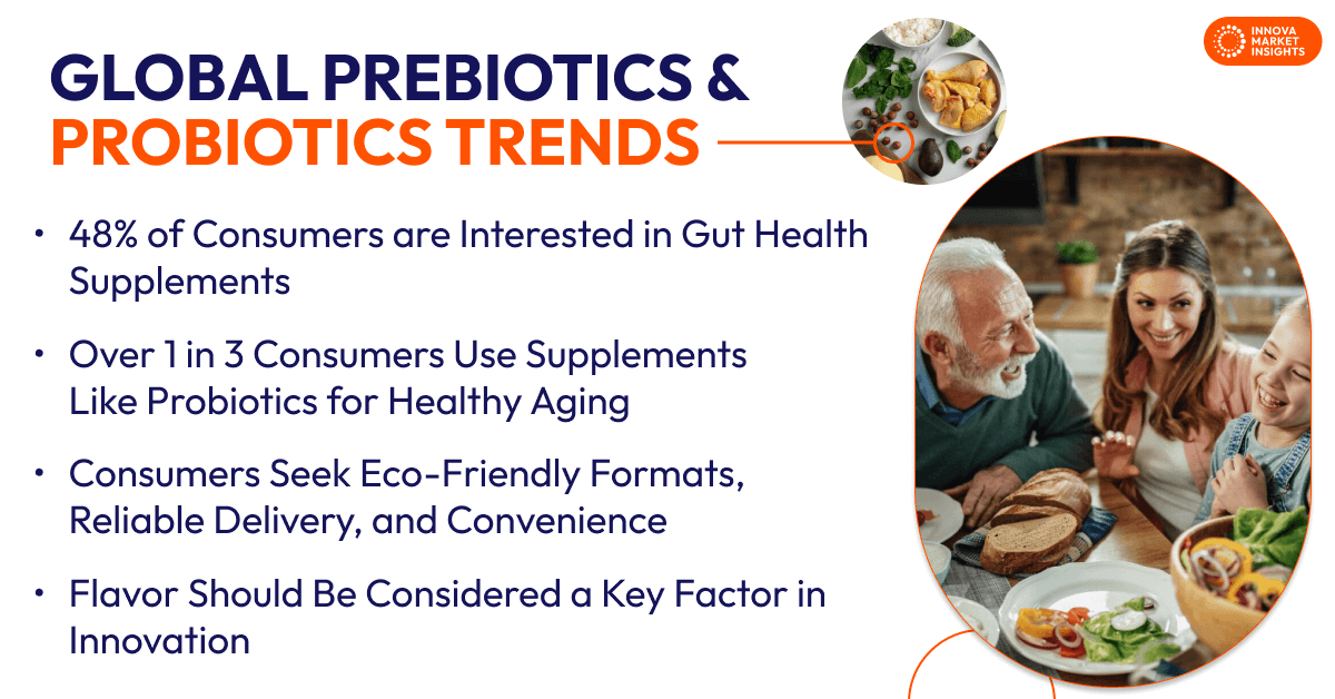 Prebiotics and Probiotics Trends 