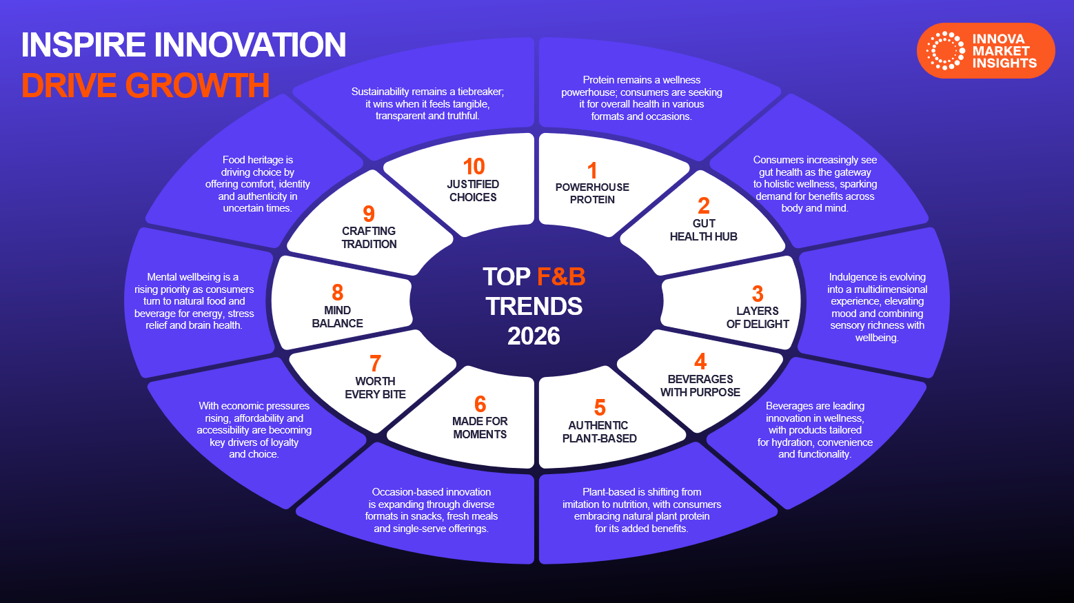 Top Food and Beverage Trends 2026 