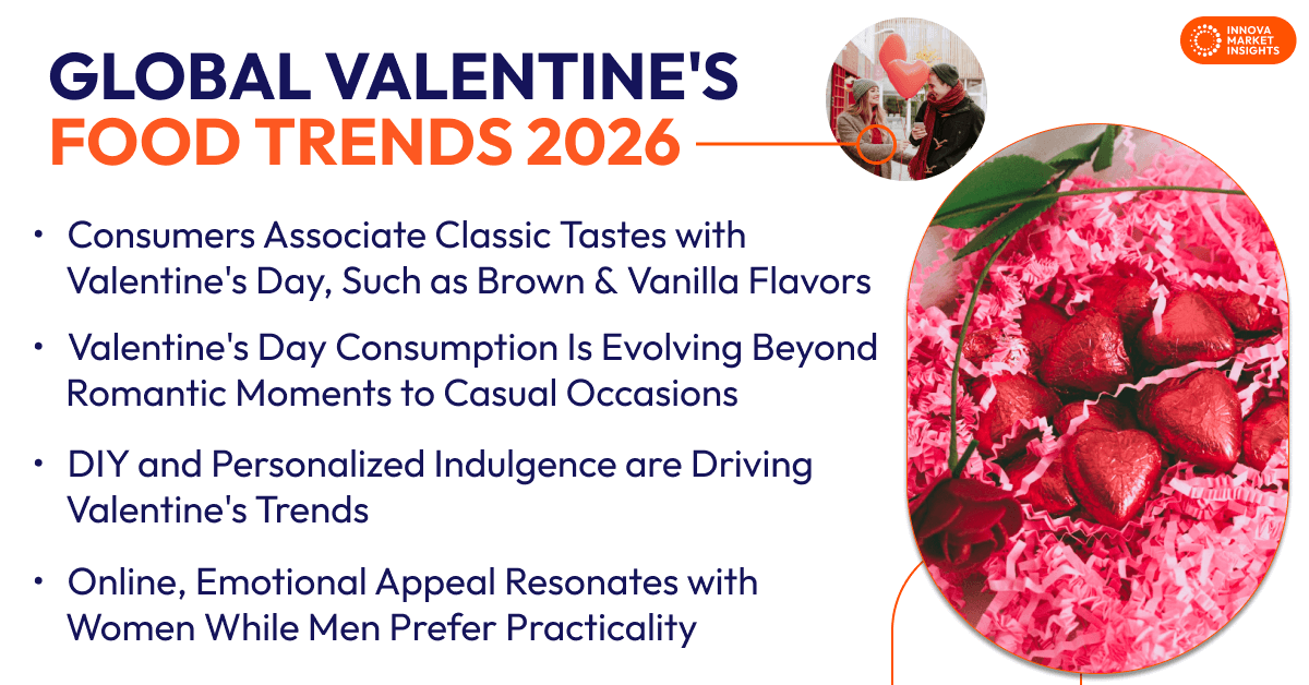 Global Valentine's Food Trends 2026
