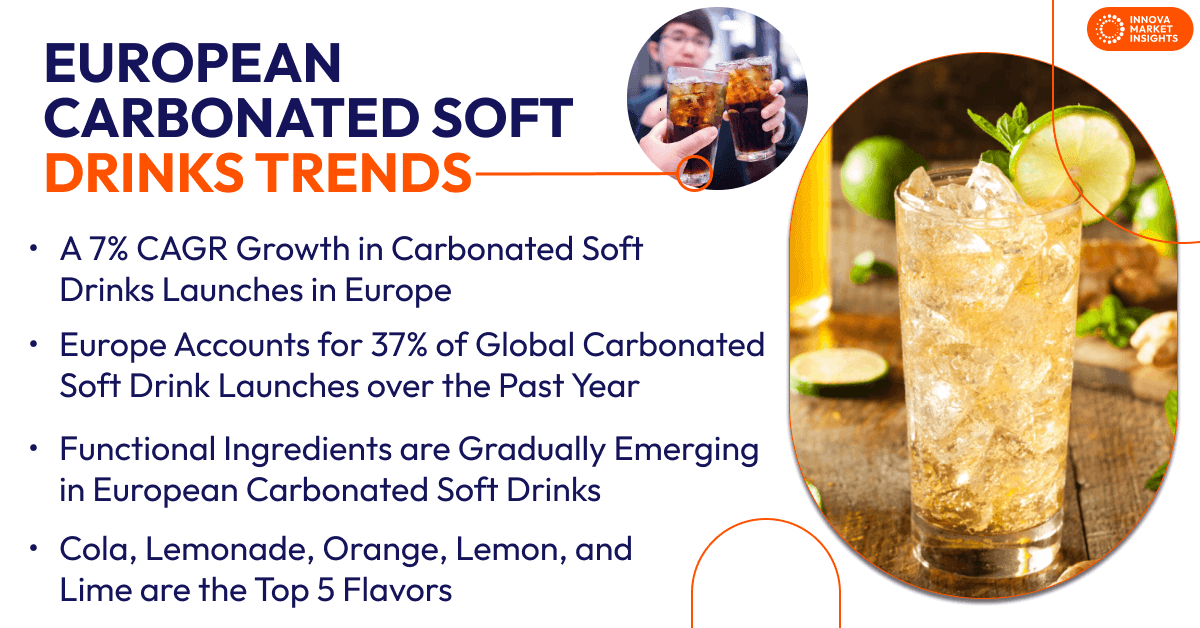 soft drink trends