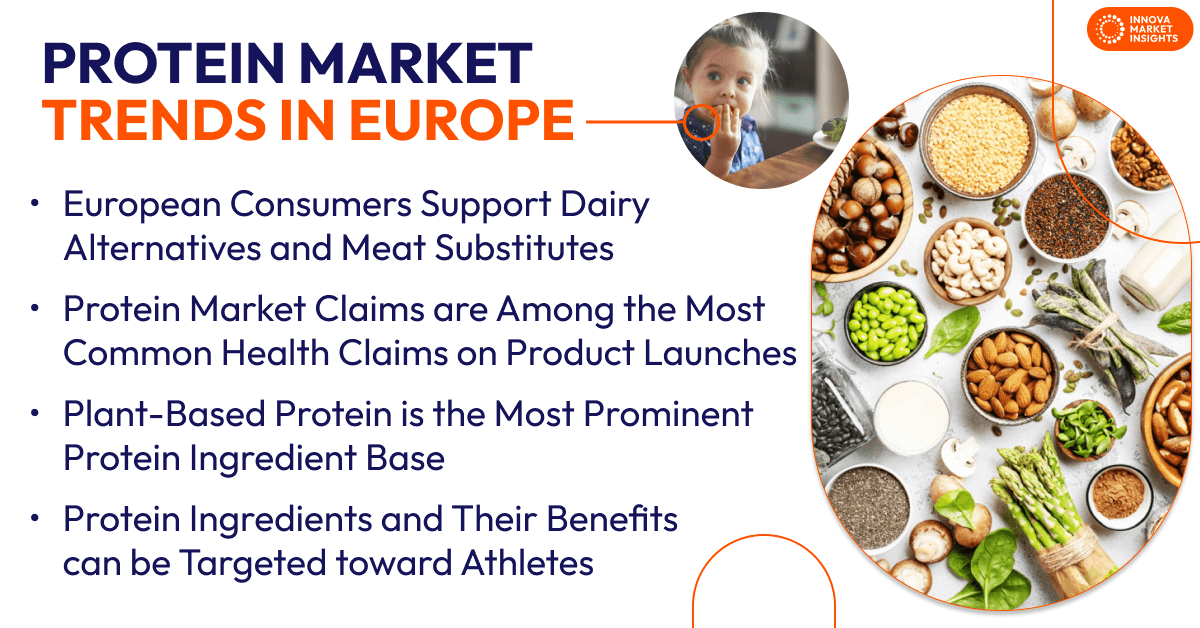 Protein trends in Europe