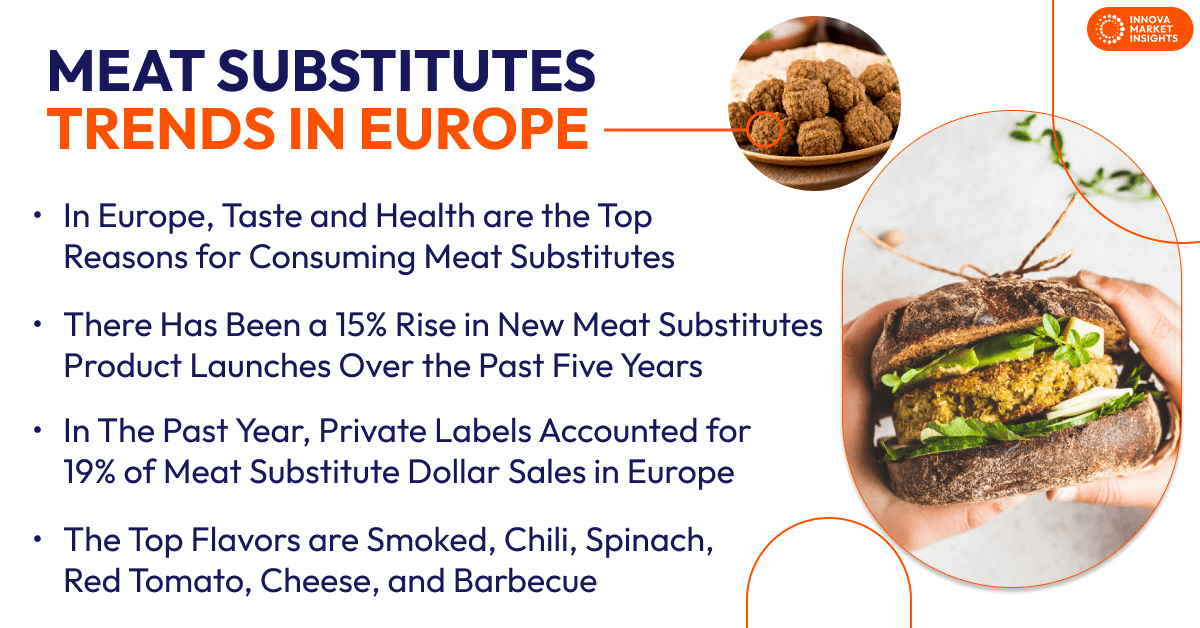 Meat Substitutes Market