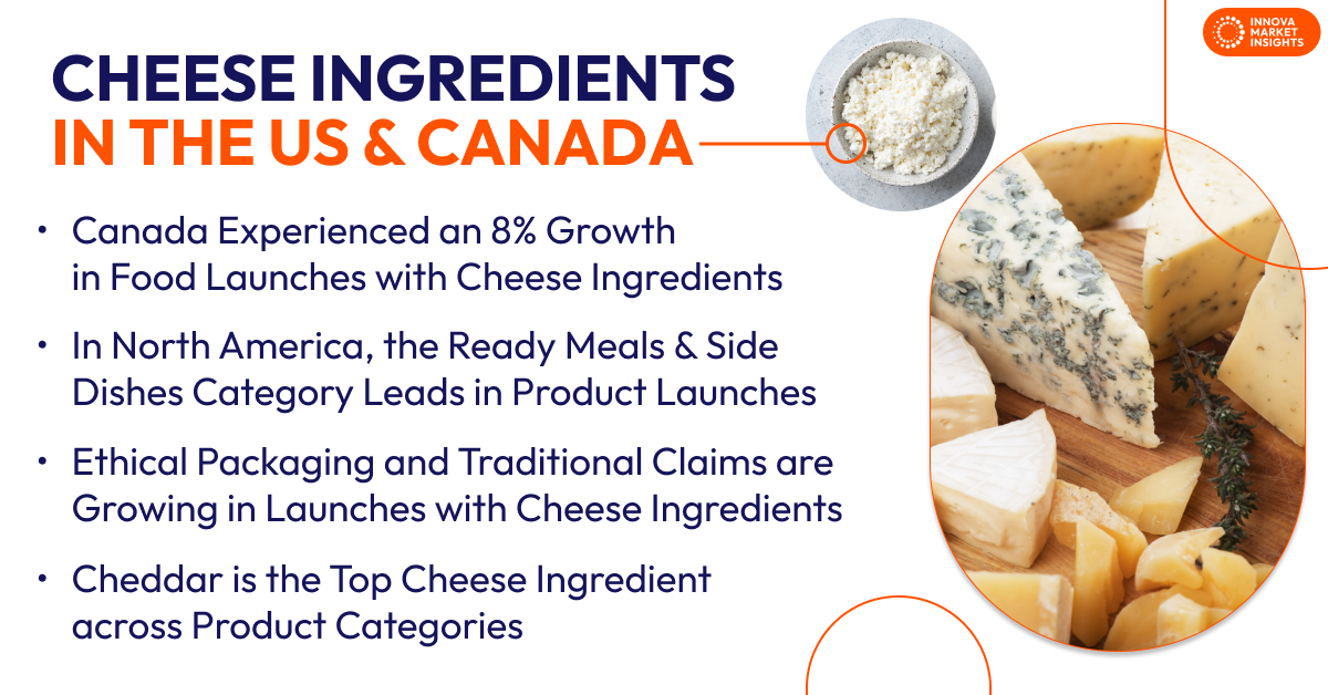 Cheese Ingredients in the US