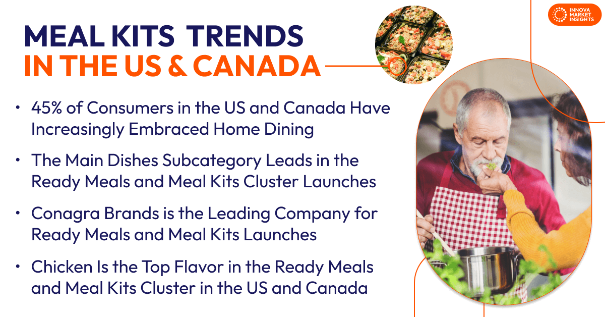Meal kit trends in the US