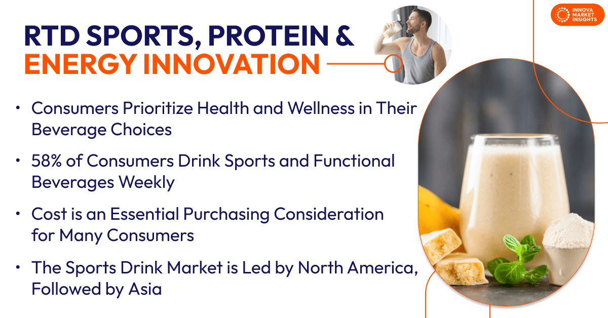 Global Drink Trends RTD Sports, Protein & Energy Innovation