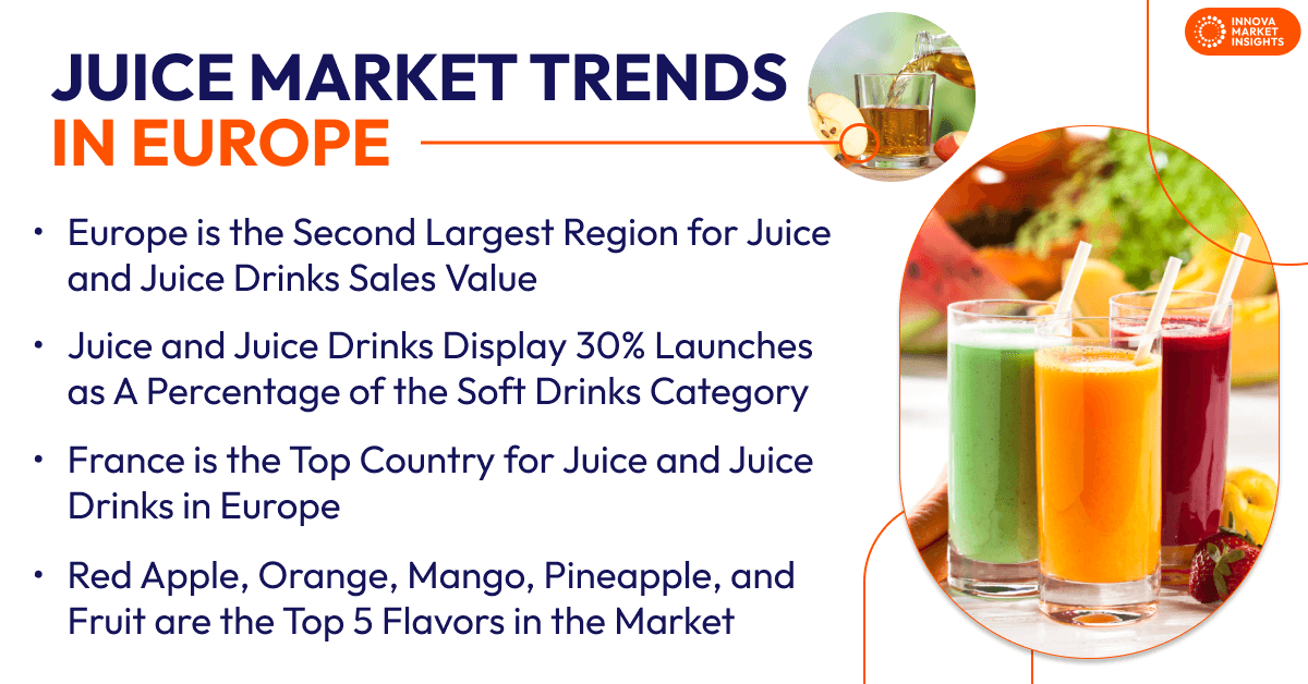 Juice Market Trends in Europe