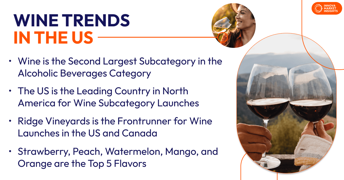 Wine trends in the US