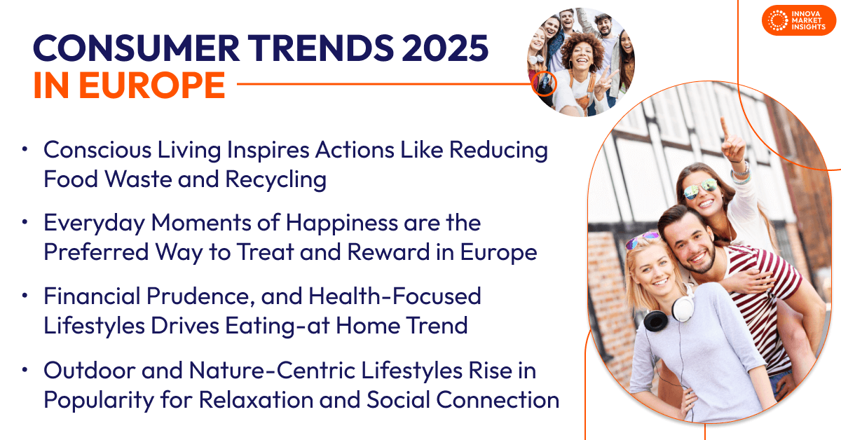 Verbrauchertrends 2025 in Europa