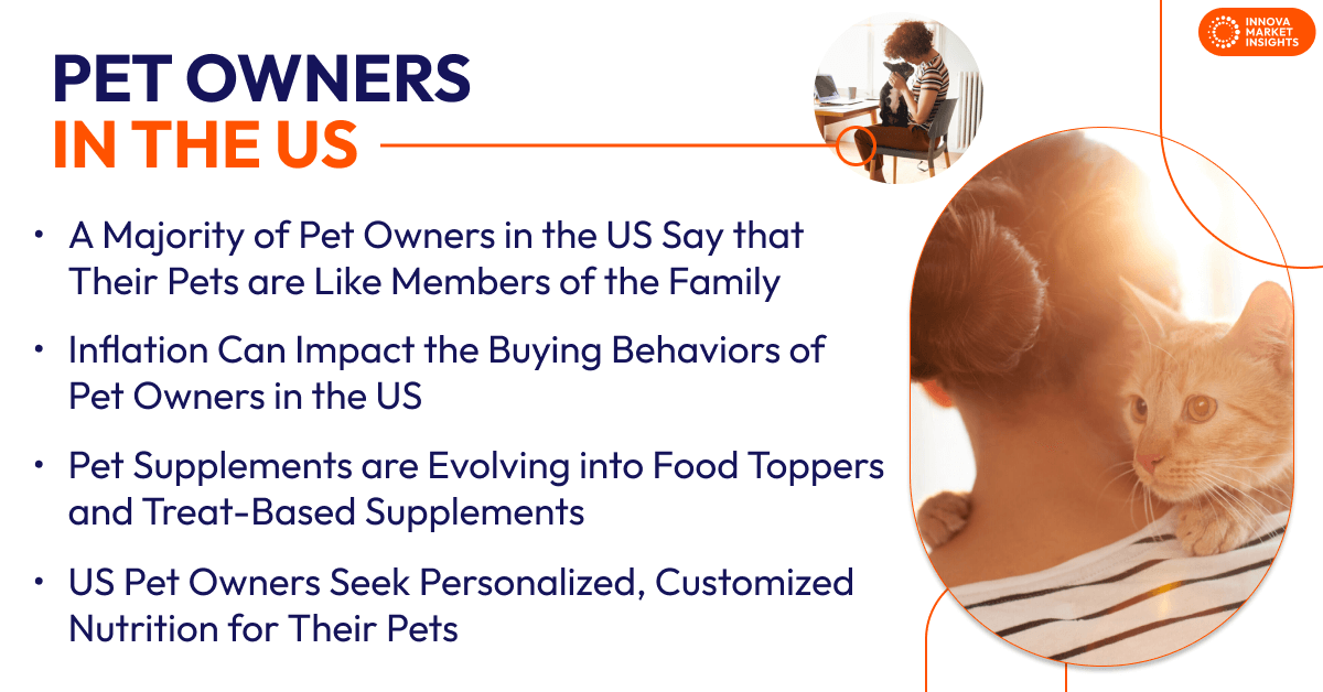 Pet owners in the US
