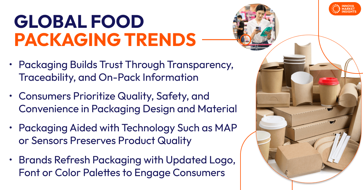 Lebensmittelverpackungtrends