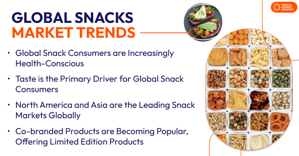 Global snacks market trends, consumer Insights and preferences.