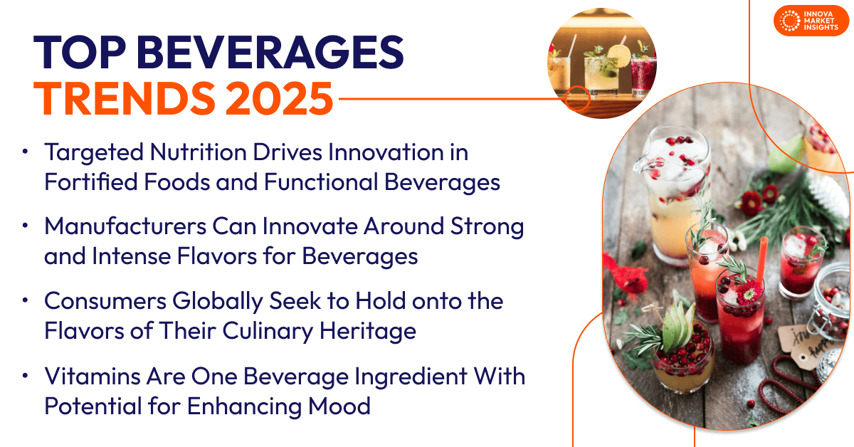 Top beverages trends 2025