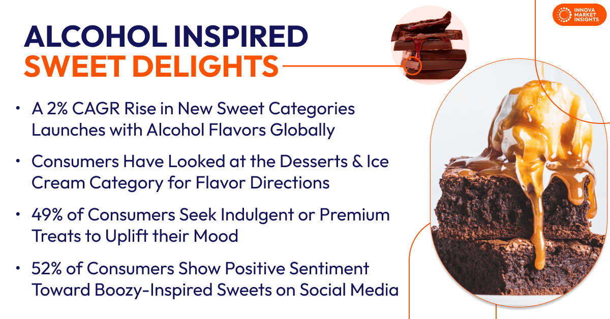 Alcohol inspired sweet delights