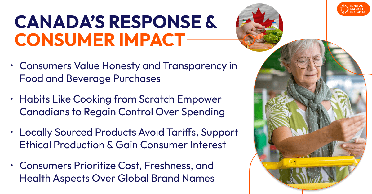 Canada on Trump's Tariffs