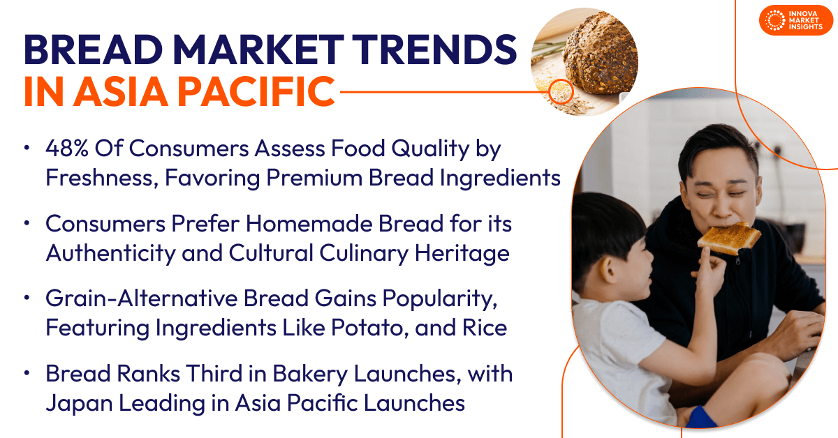 bread market trends in Asia Pacific