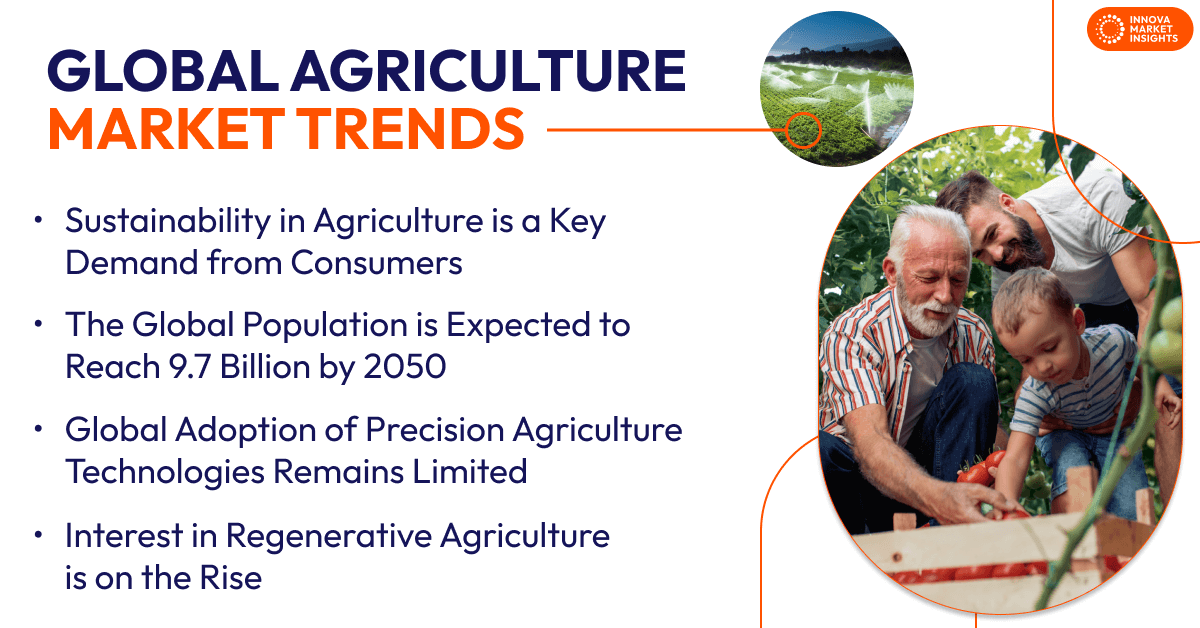 Global Agriculture Trends