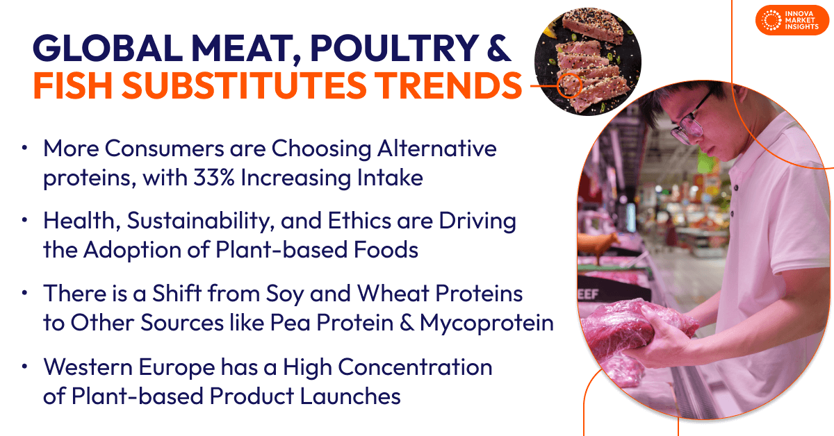 Globale Fleisch-, Geflügel- und Fischersatzprodukte Trends