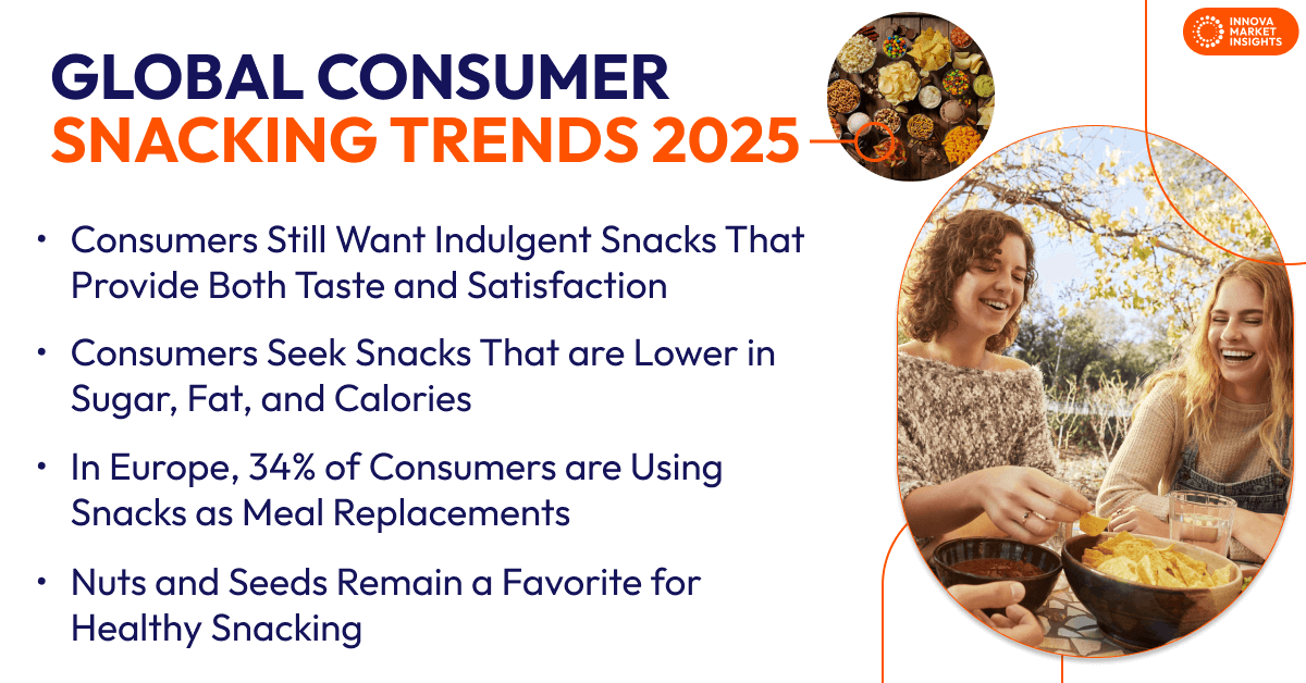 Global consumer snacking trends 2025